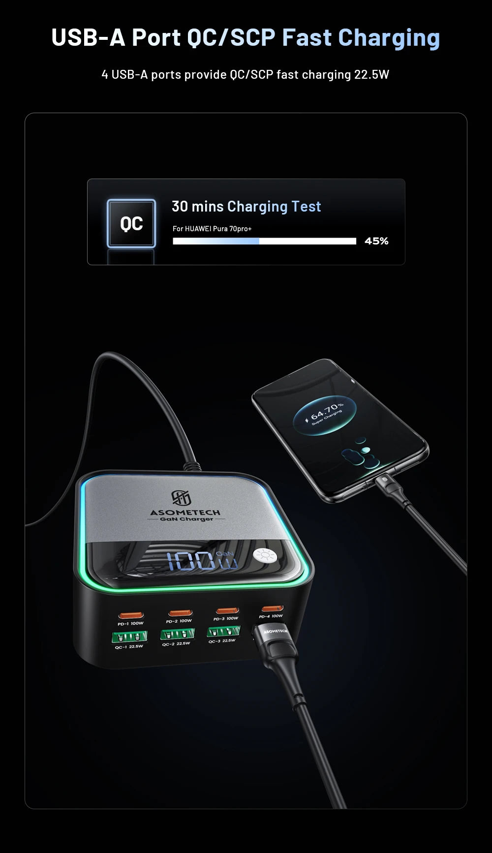 100W GaN 8-Port Desktop USB Charger with LED Digital Display & Lighting - 12