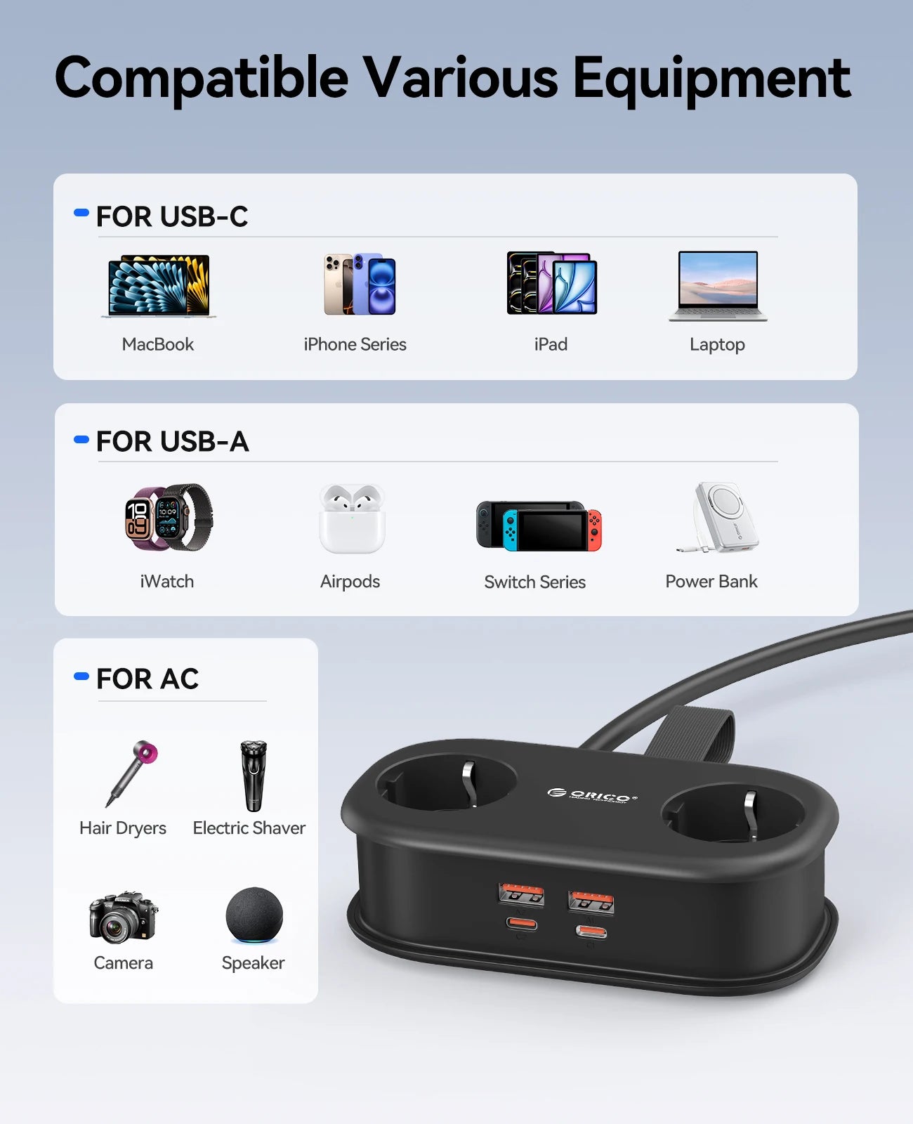 65W GaN 6-in-1 Fast Charging Power Strip - 2 AC Outlets, 2 USB-A, 2 USB-C - 4
