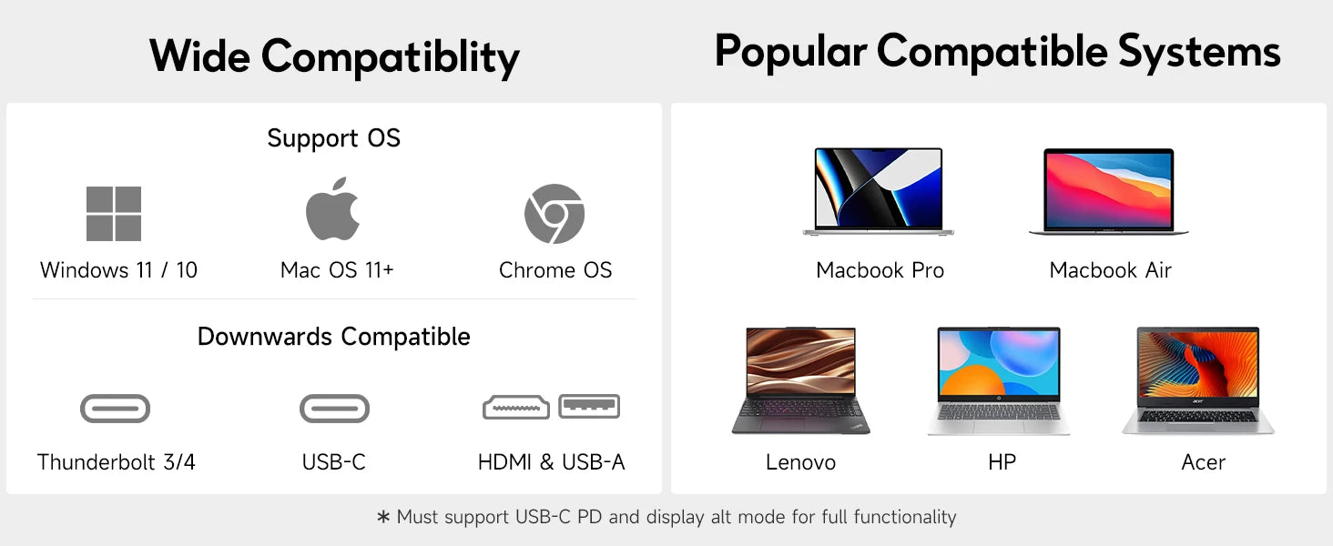14.1" Portable Laptop Monitor - 1200P FHD IPS Triple Screen Extender - 15