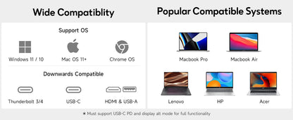 14.1" Portable Laptop Monitor - 1200P FHD IPS Triple Screen Extender