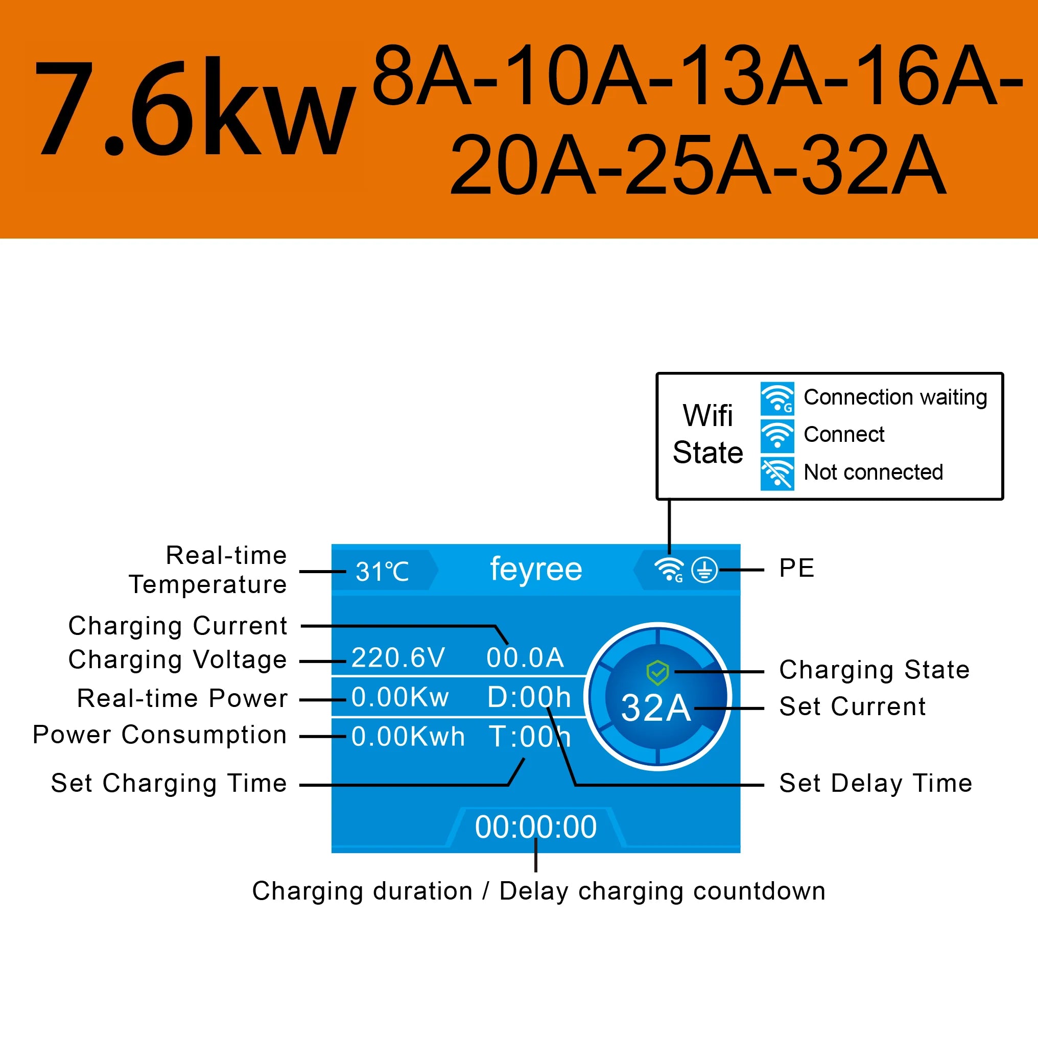 Smart EV Charging Wallbox - Adjustable 7KW/11KW/22KW Fast Charger with App - 27
