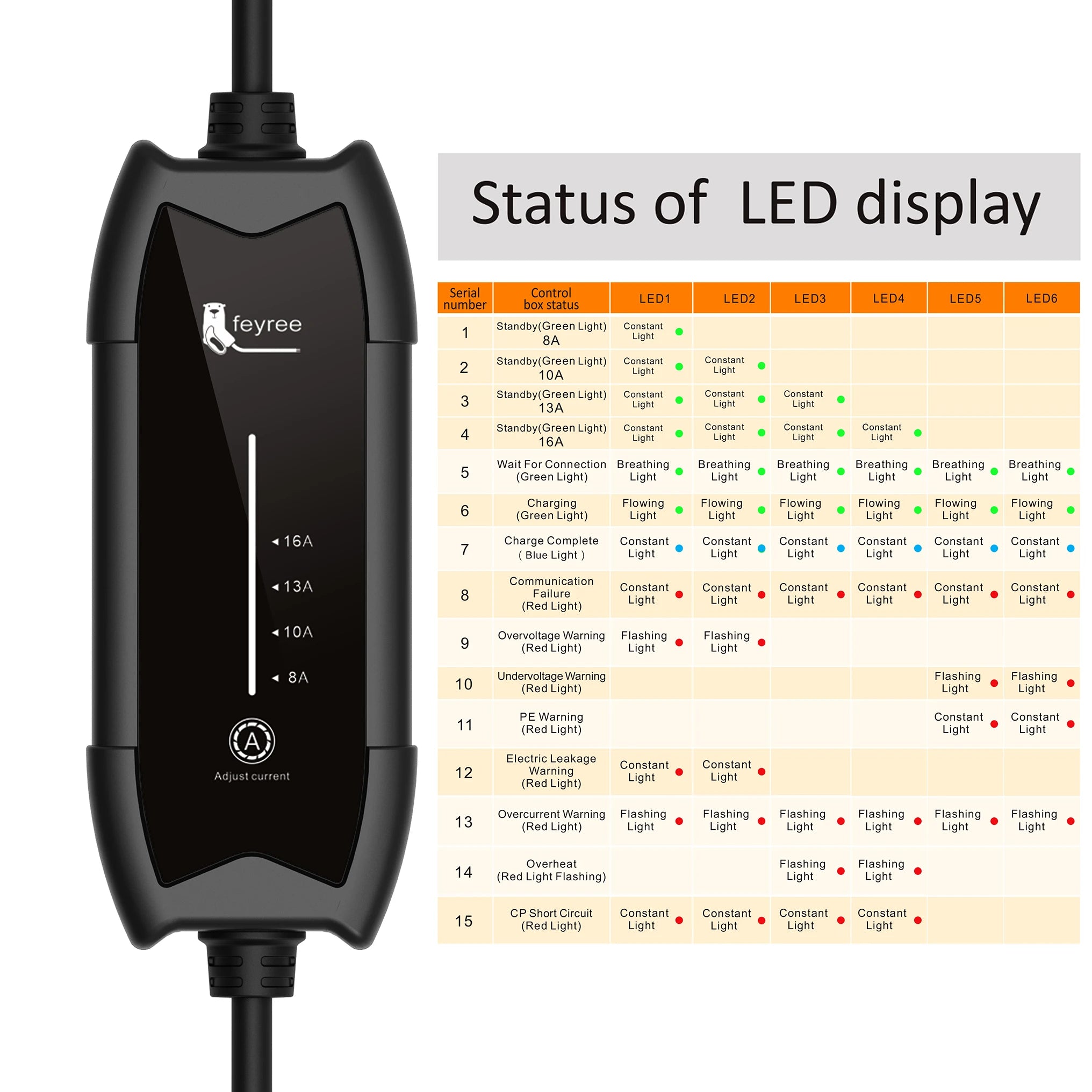 Portable 3.5KW EV Charger - Adjustable 16A Level 2 Charging Station - 19