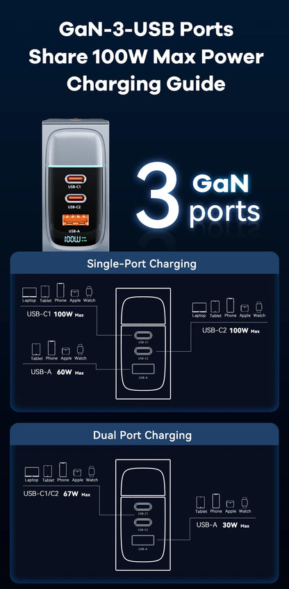 100W GaN USB-C Fast Charger - Multi-Port PD Quick Charging Adapter