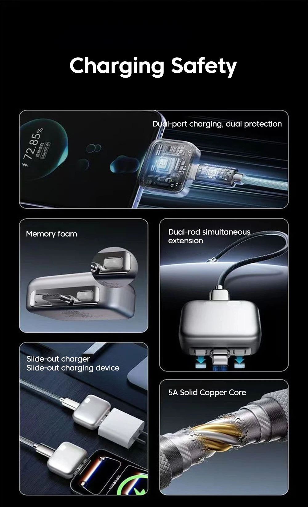 Smart Auto-Disconnect USB-C Fast Charger - 120W Battery Protection Adapter