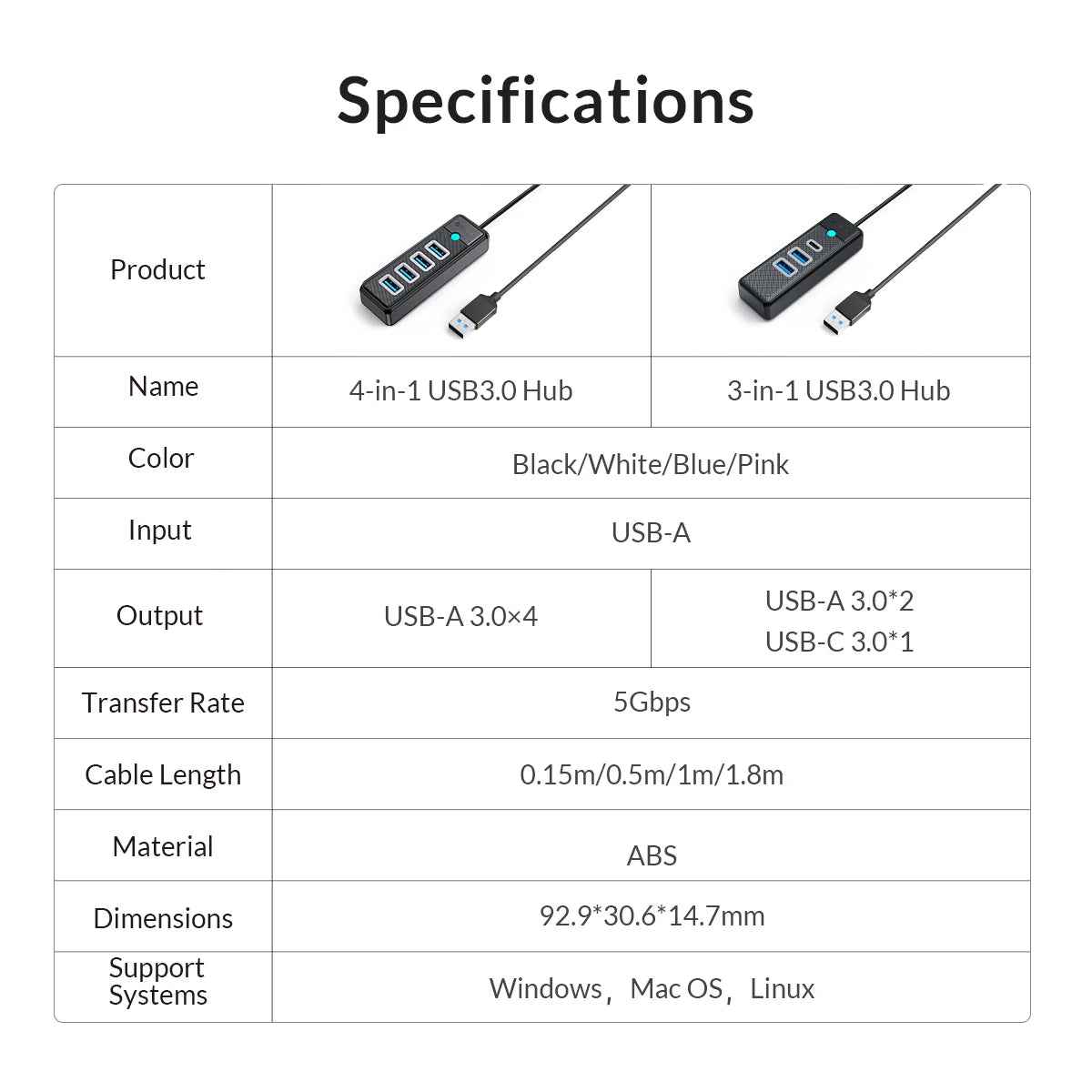 4-Port USB 3.0 Hub High-Speed Data Splitter for PC Laptop Desktop