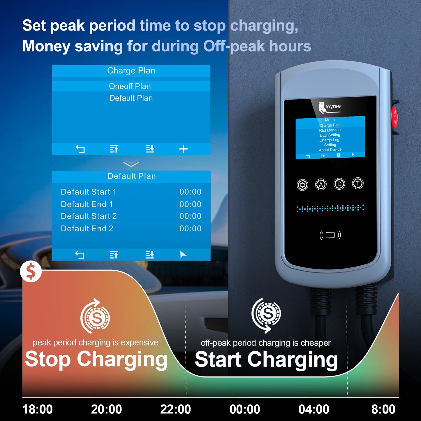 Smart EV Home Charging Station - 7kW-12kW WiFi App Control Wallbox