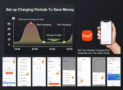 Type 2 Smart EV Wallbox Charger - 7.6kW/11kW/22kW with WiFi & App Control