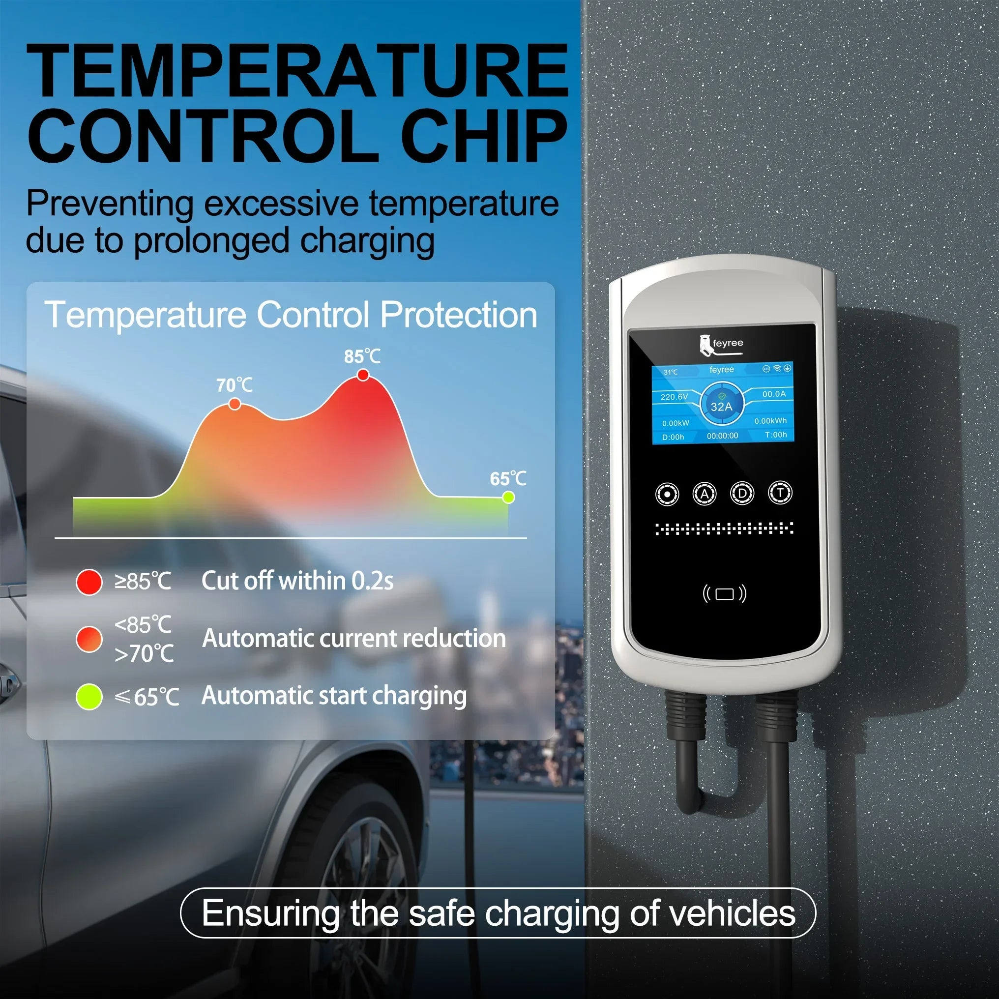 Smart EV Charging Station: Type 2 Wallbox with WiFi, App & LED Display - 4