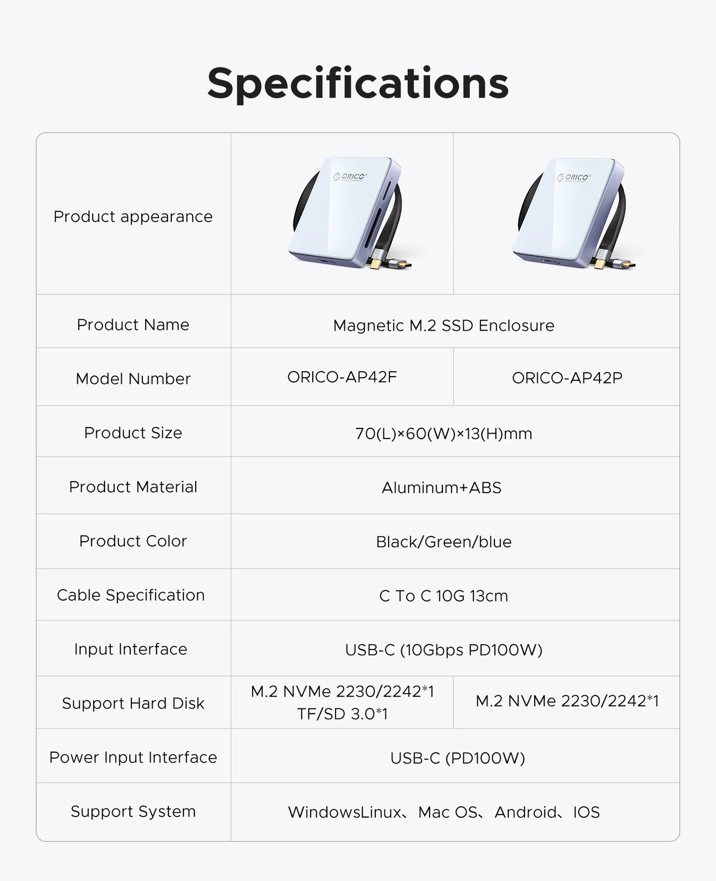 Magnetic NVMe M.2 SSD Enclosure for iPhone 4K ProRes Recording & 100W Charge