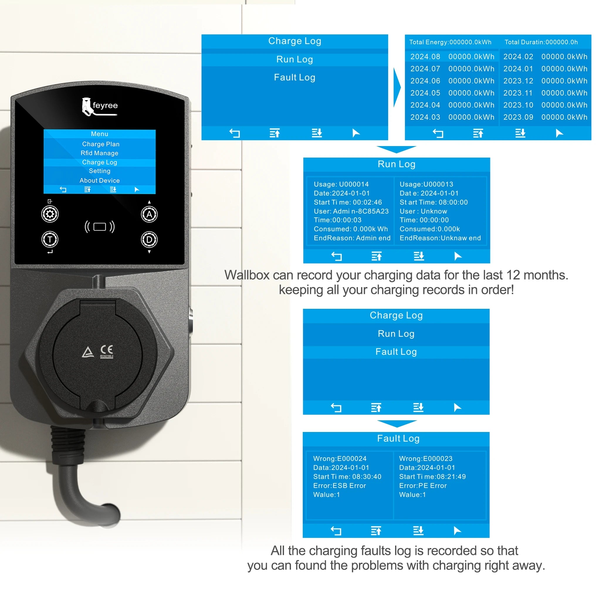 22KW Smart EV Wallbox Charger - WiFi App Control & Weatherproof EVSE - 25