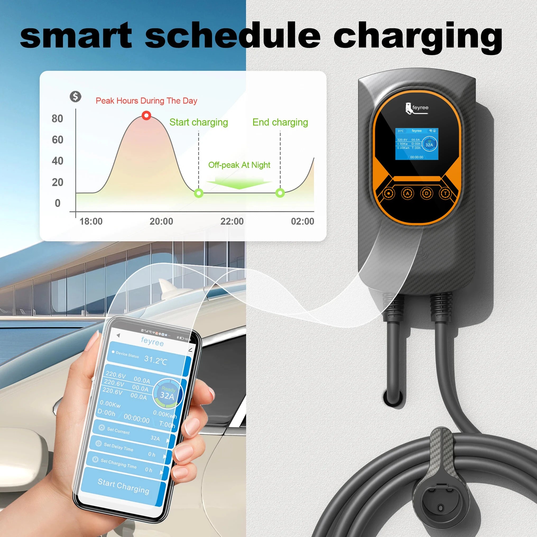 Smart EV Wallbox Charger - Adjustable 32A WiFi Electric Vehicle Station - 16