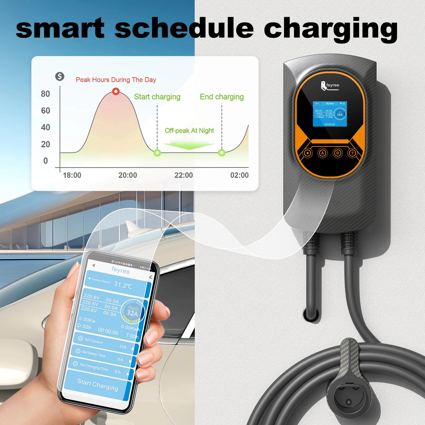 Smart EV Wallbox Charger - Adjustable 32A WiFi Electric Vehicle Station