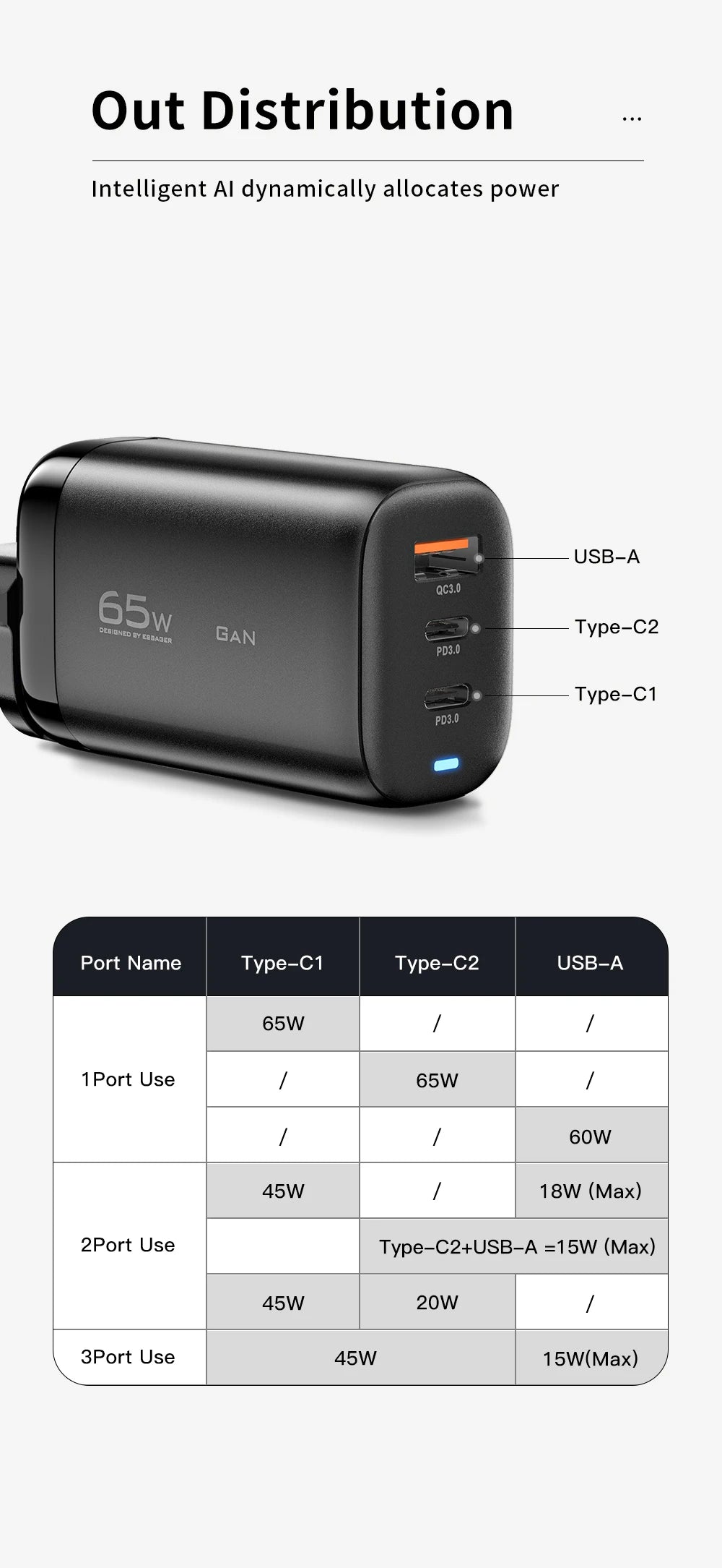 65W GaN Fast Charger - Triple Port USB-C Wall Charger for Laptop & Phone - 16
