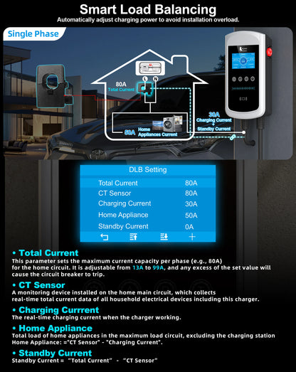 Feyree Smart EV Charging Station - WiFi App Control & Dynamic Load Balancing