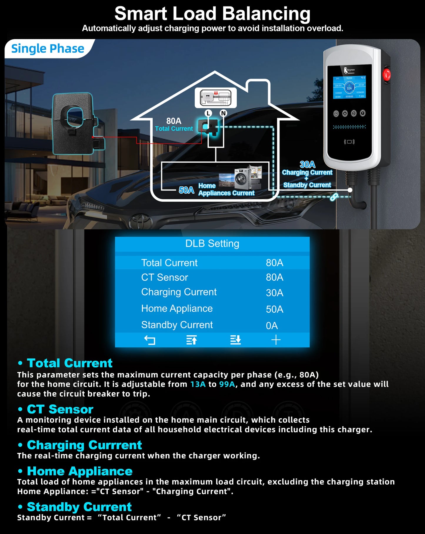 Smart EV Home Charging Station - 7kW-12kW WiFi App Control Wallbox