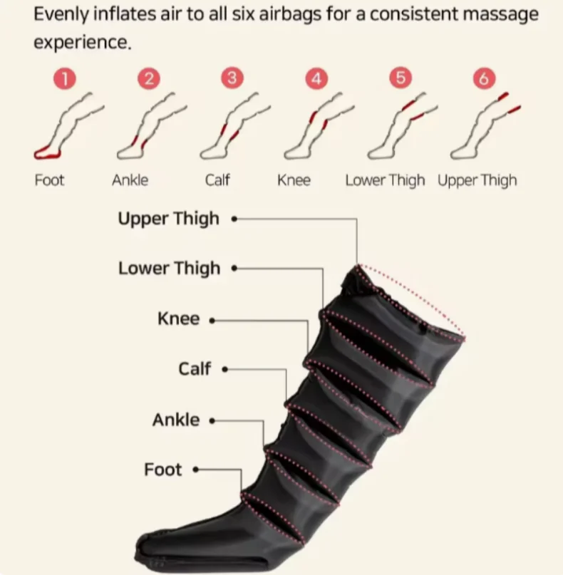 Electric Pneumatic Leg Massager - Full Leg Air Compression Recovery System - 14