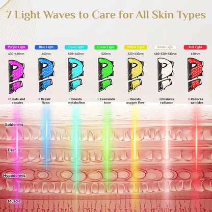 7-Color LED Light Therapy Face and Neck Mask for Skin Rejuvenation