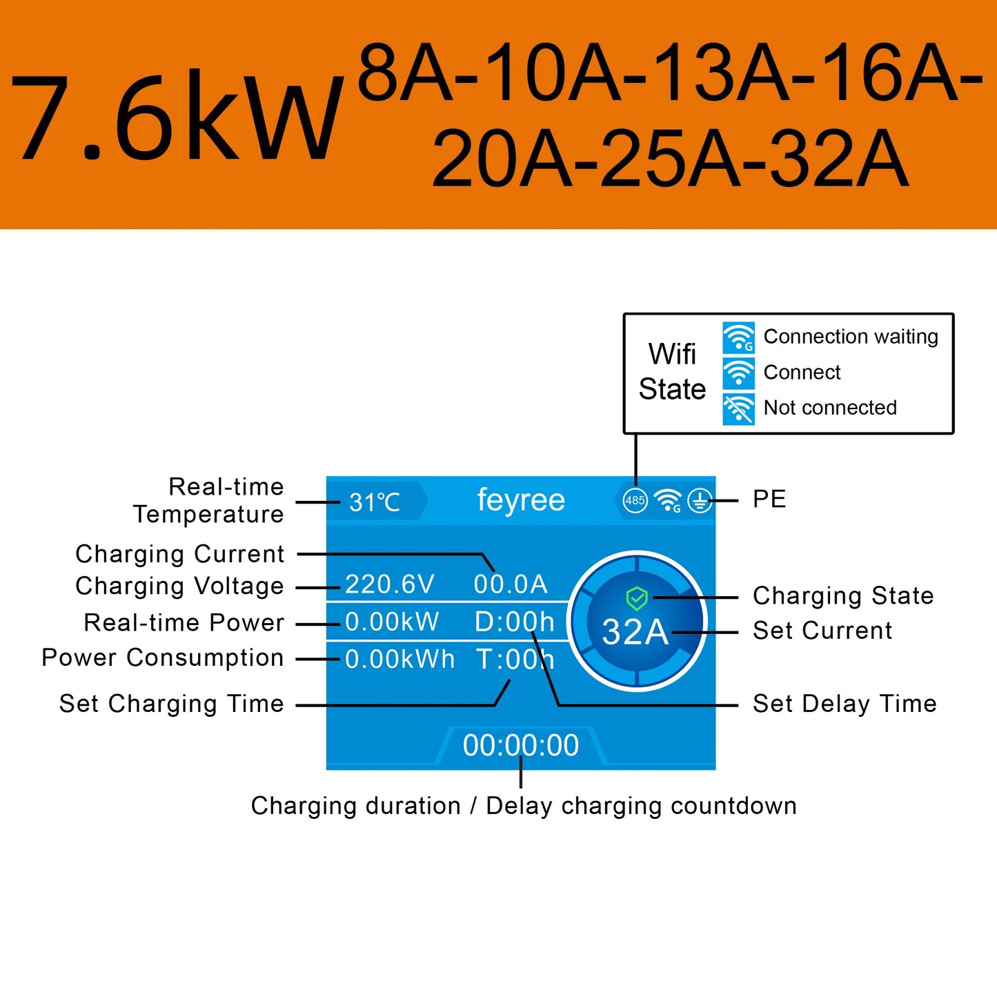 Type 2 Smart EV Wallbox Charger - 7.6kW/11kW/22kW with WiFi & App Control
