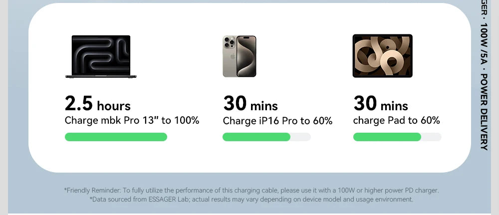 100W PD Fast Charging USB-C Cable with Digital Power Display - 12