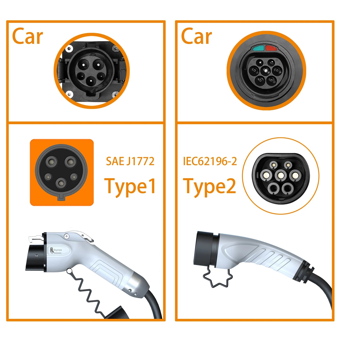 7KW Portable EV Charger Type 2 - Adjustable 32A Electric Vehicle Charging Box