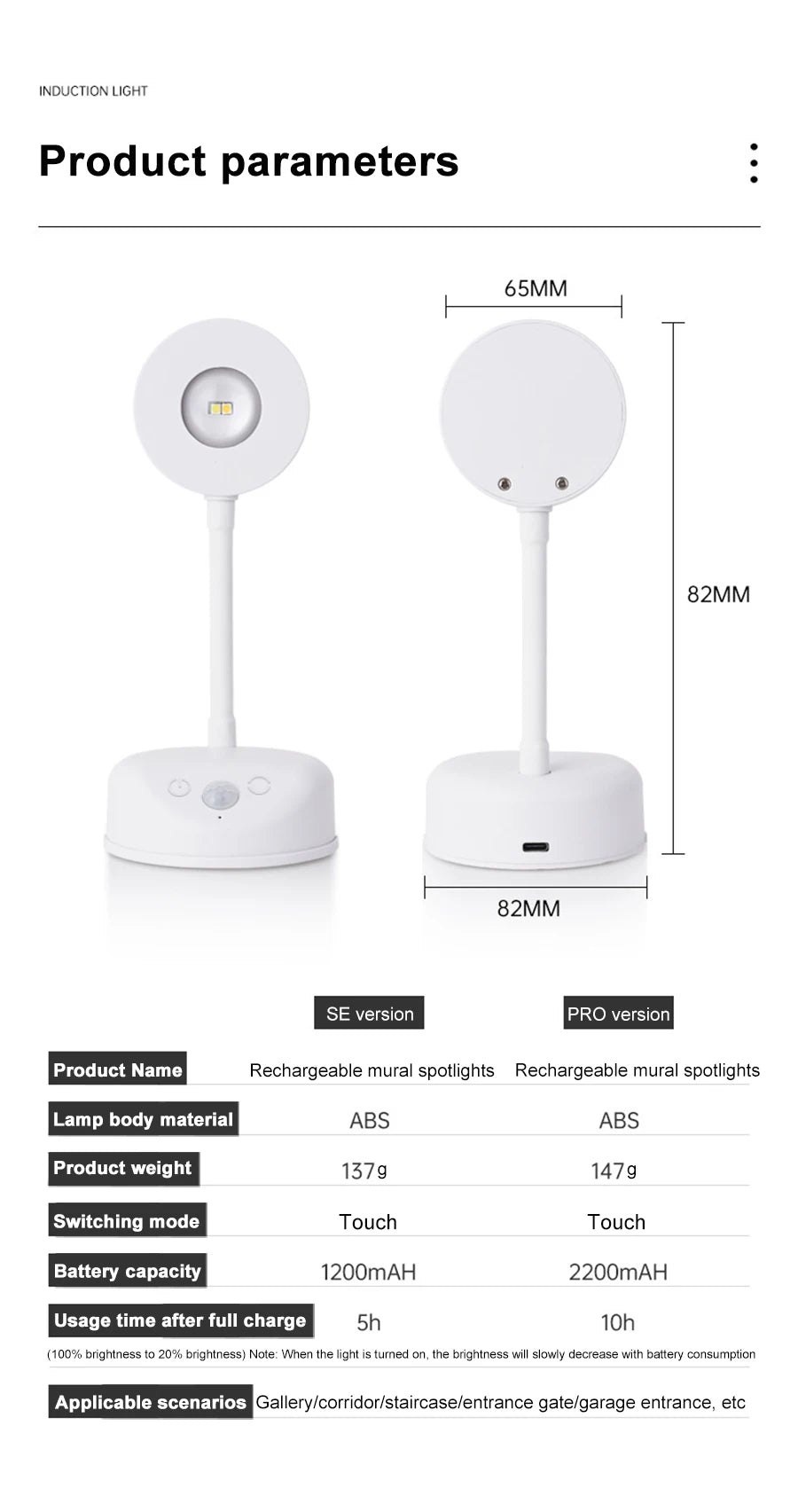 Wireless Rechargeable LED Spotlight - Motion Sensor Dimmable Wall Light for Art & Display