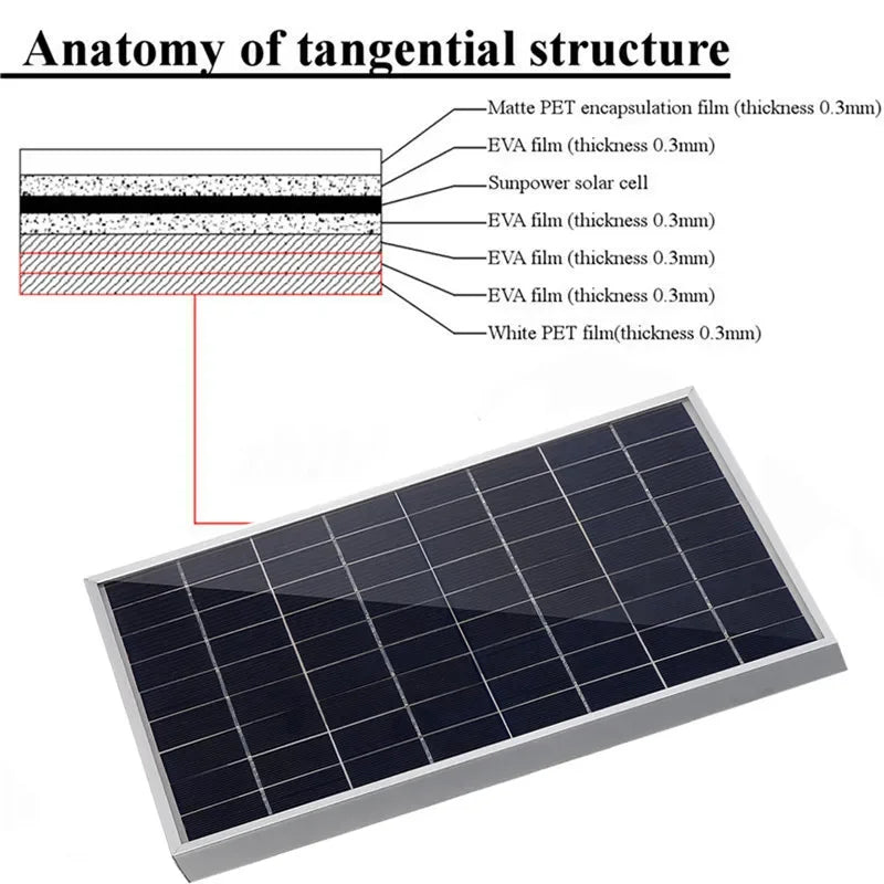Portable 12V Solar Panel Charger - High Efficiency Outdoor Power Supply - 10