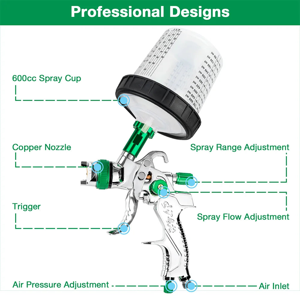 Professional HVLP Gravity Feed Spray Paint Gun Kit - 1.4/1.7/2.0mm Nozzles