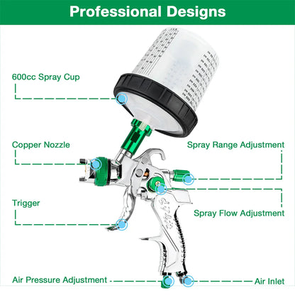 Professional HVLP Gravity Feed Spray Paint Gun Kit - 1.4/1.7/2.0mm Nozzles