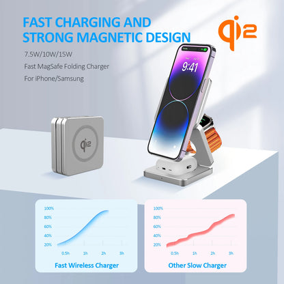 3-in-1 Magnetic Wireless Charging Station for iPhone, Apple Watch & AirPods