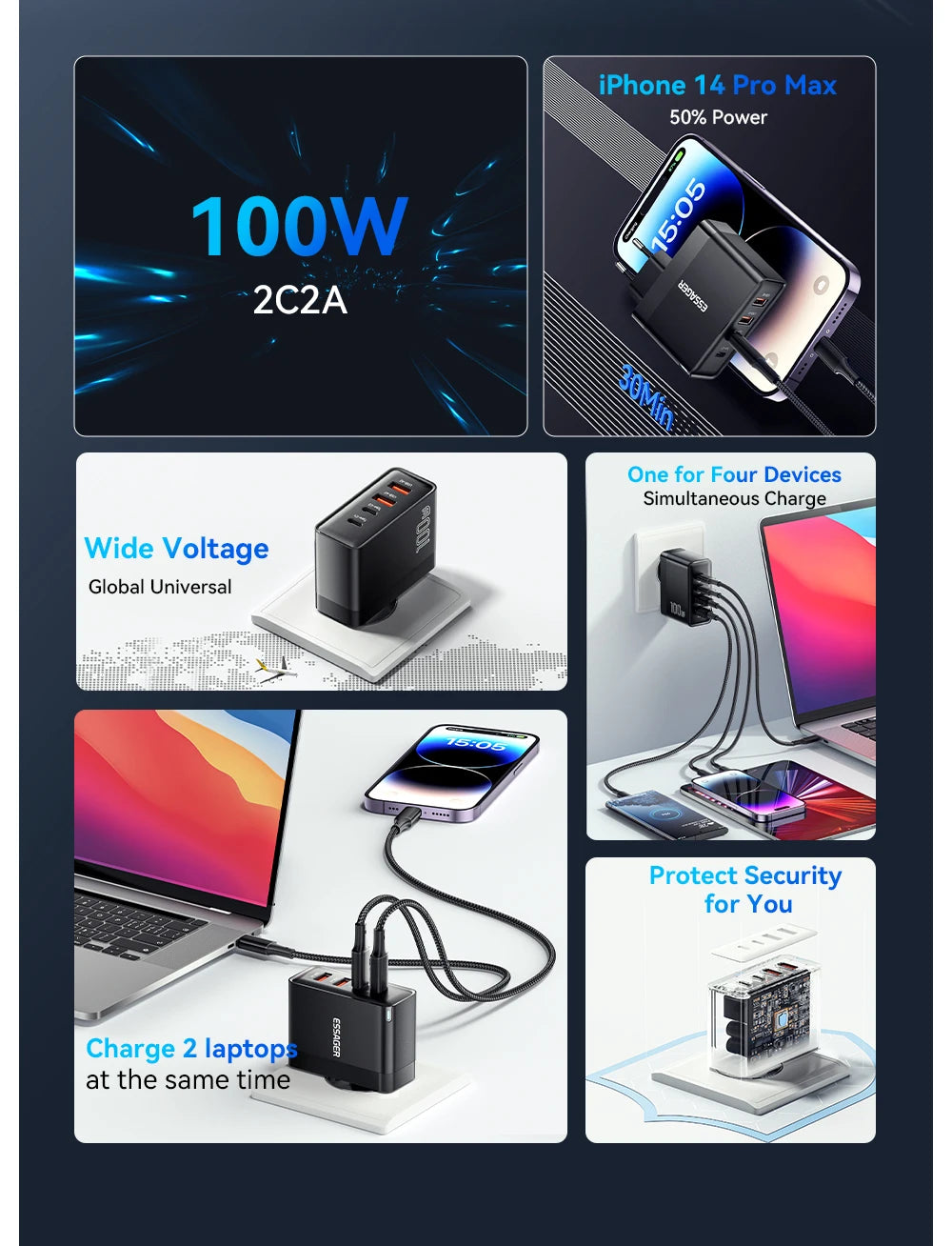 100W 4-Port USB-C Desktop Fast Charger for Laptops, iPhone, & Android - 8