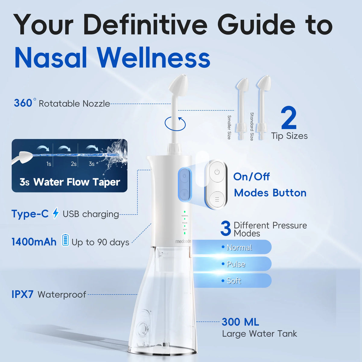 Electric Cordless Nasal Irrigator & Sinus Rinse System with Adjustable Pressure