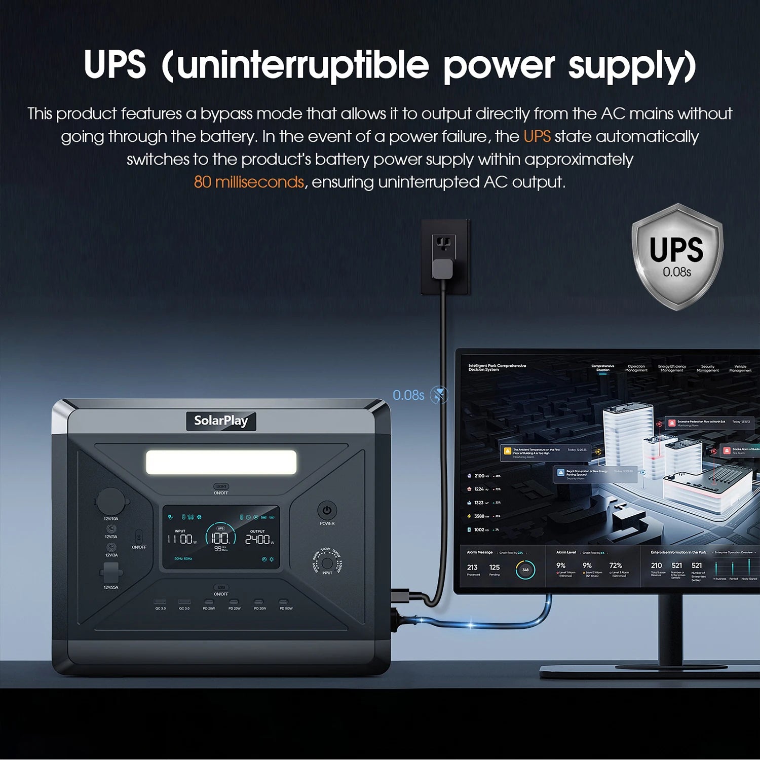 SOLARPLAY Q2501 2160Wh Portable Power Station - 2400W Solar Generator - 5
