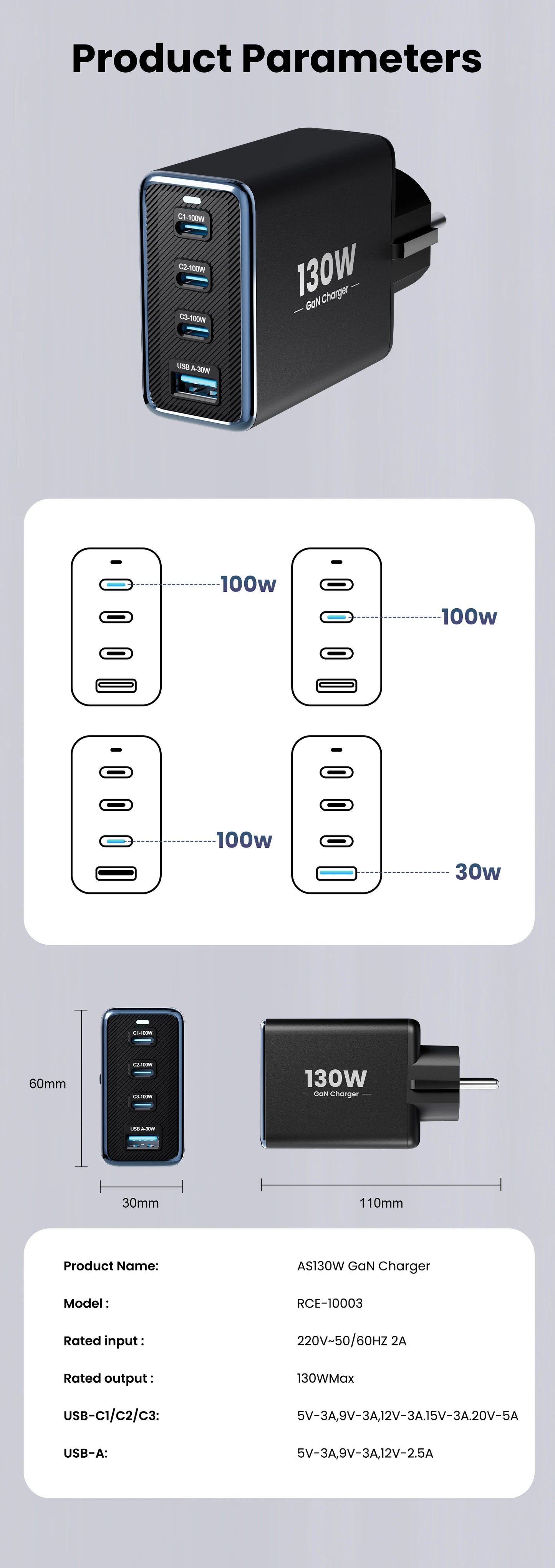 130W GaN 4-Port Fast Charger - PD3.0 QC4.0 USB-C Wall Adapter for Laptops