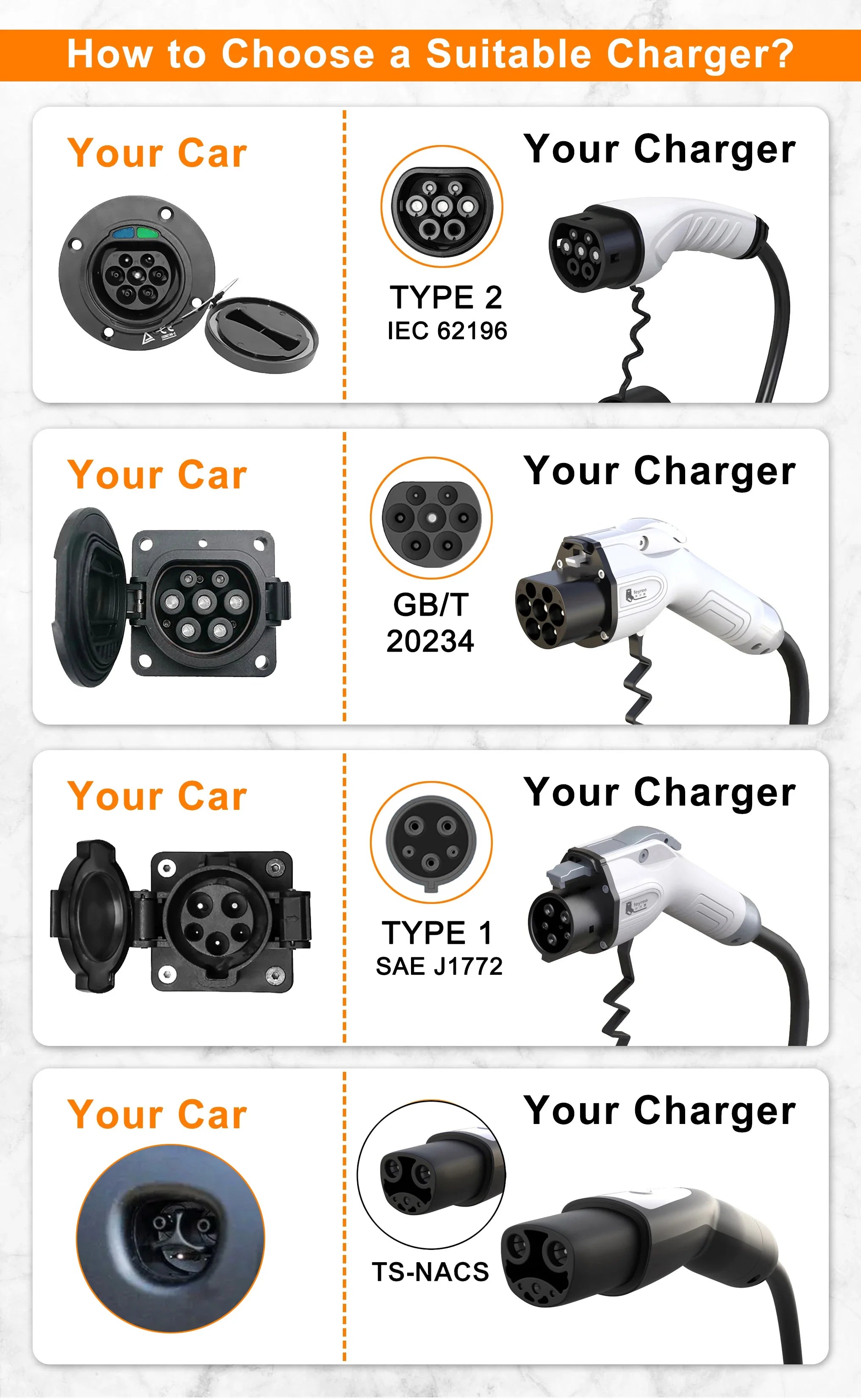 Portable NACS EV Charger for Tesla - 3.5kW Adjustable Level 2 Charging - 19