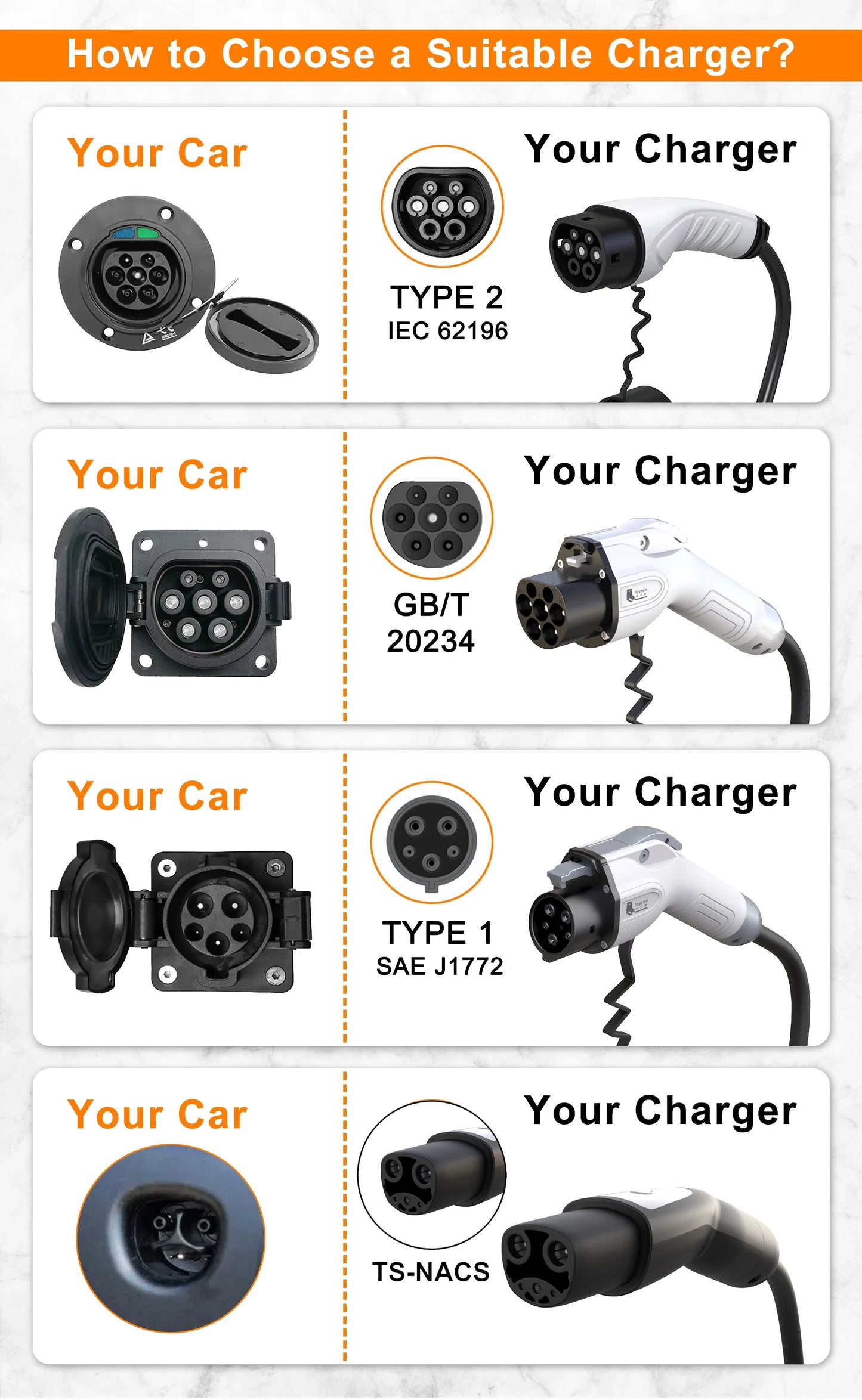 Portable NACS EV Charger for Tesla - 3.5kW Adjustable Level 2 Charging
