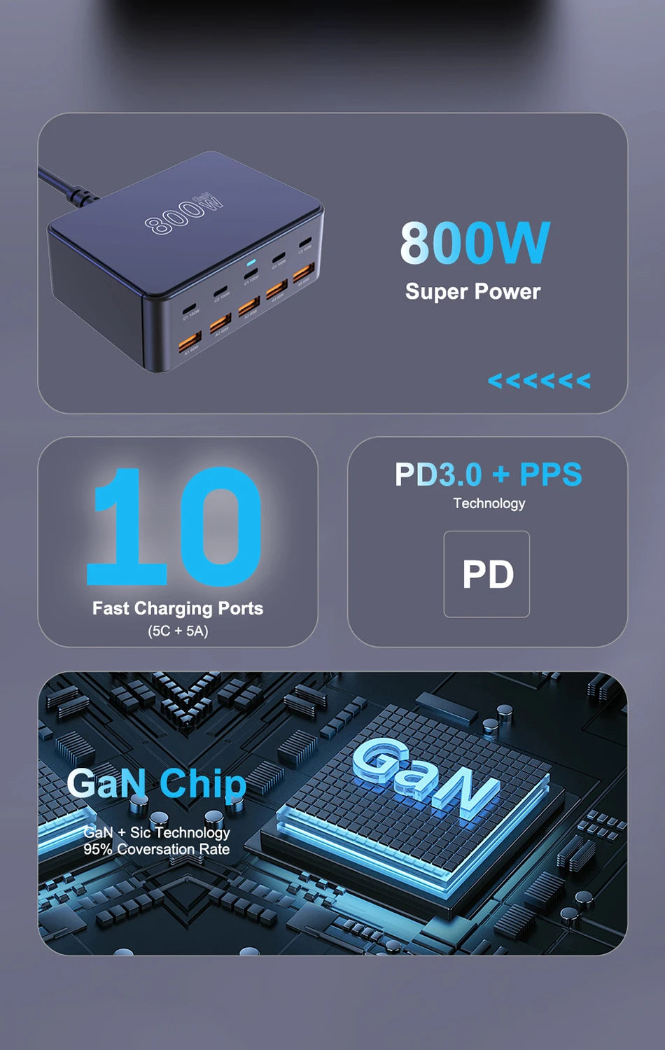 10-Port 800W GaN Desktop Fast Charging Station - 100W USB-C PD Charger