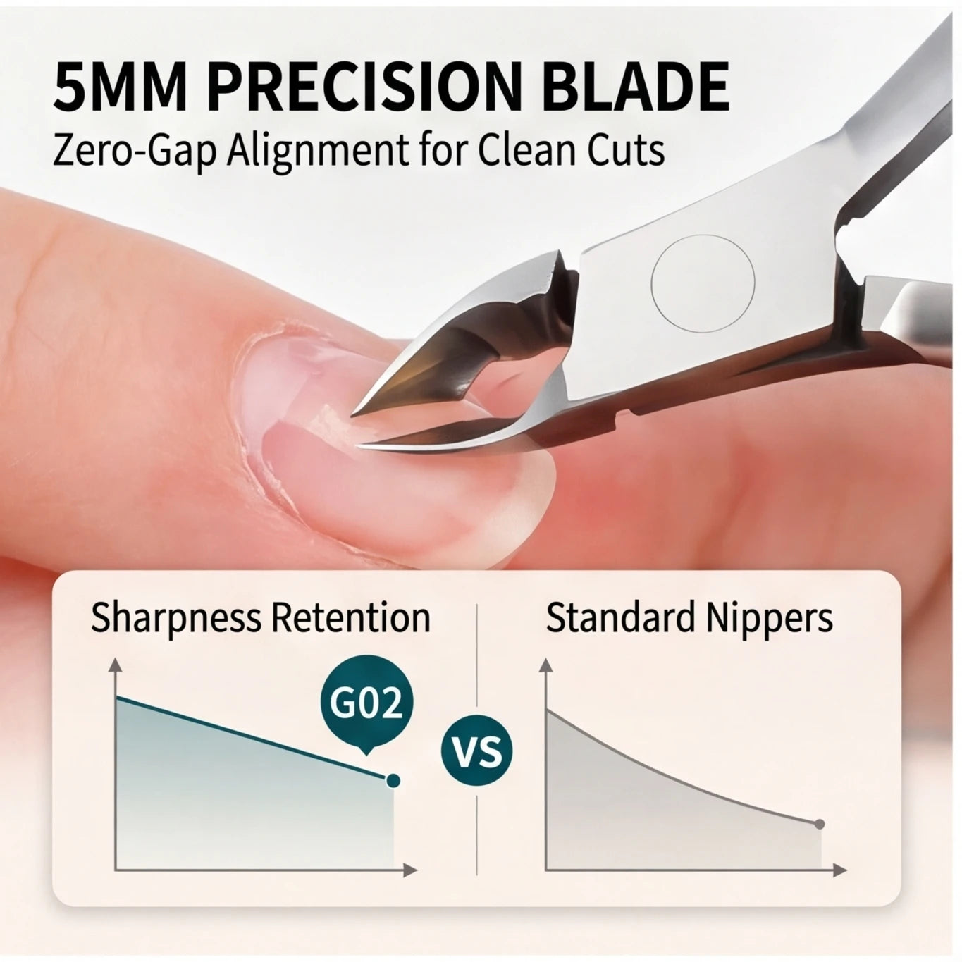 Professional Cuticle Trimmer & Toenail Clipper Pedicure Tool