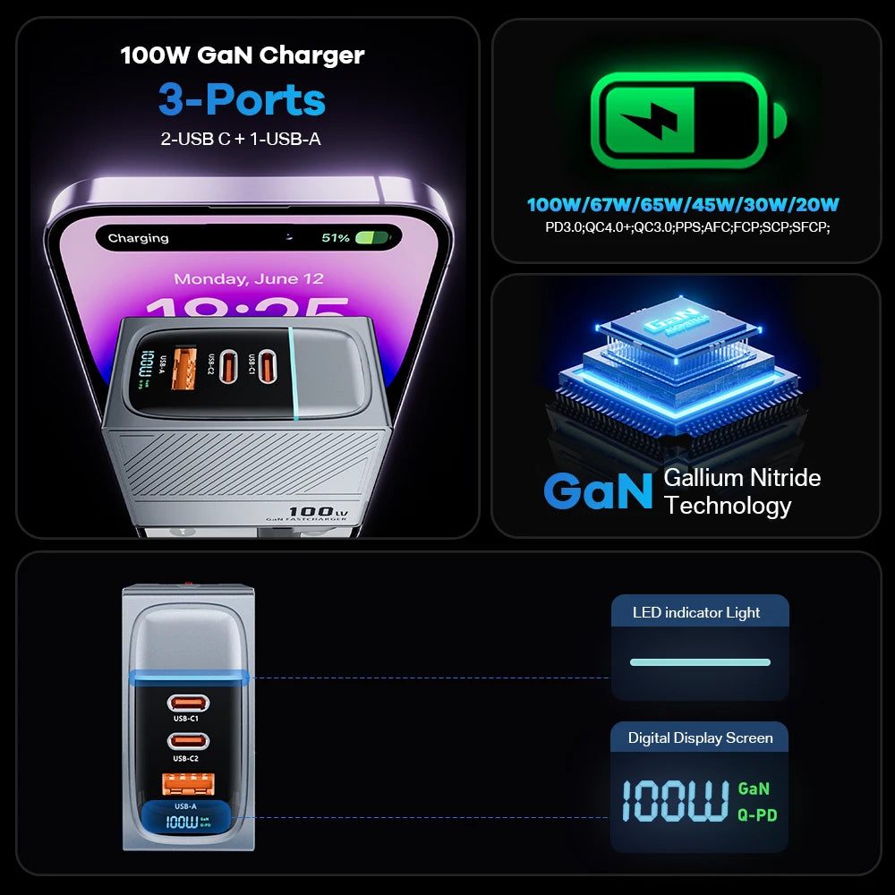 100W GaN USB-C Fast Charger - Multi-Port PD Quick Charging Adapter
