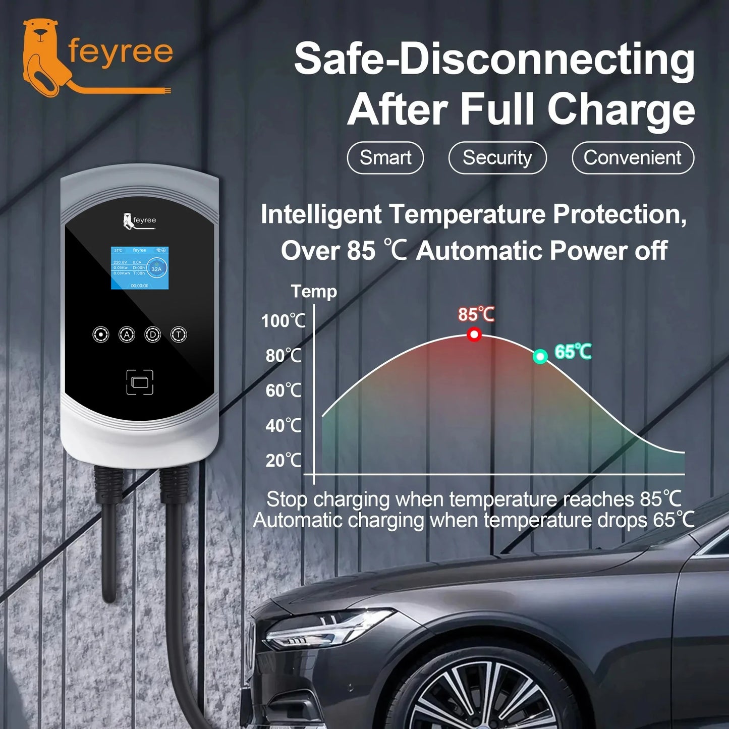 Smart EV Charging Wallbox - Adjustable 7KW/11KW/22KW Fast Charger with App