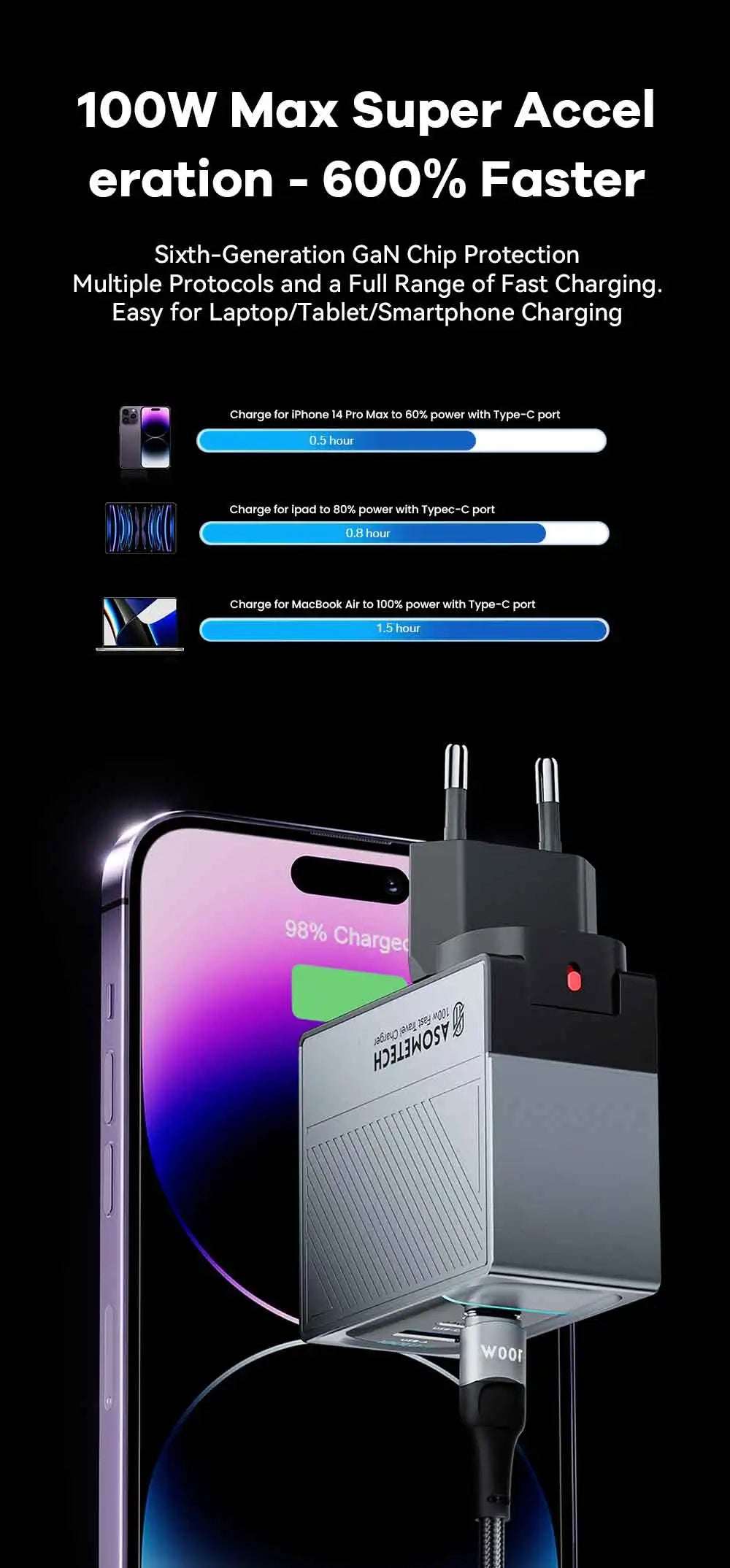 100W GaN USB-C Fast Charger - Multi-Port PD Quick Charging Adapter
