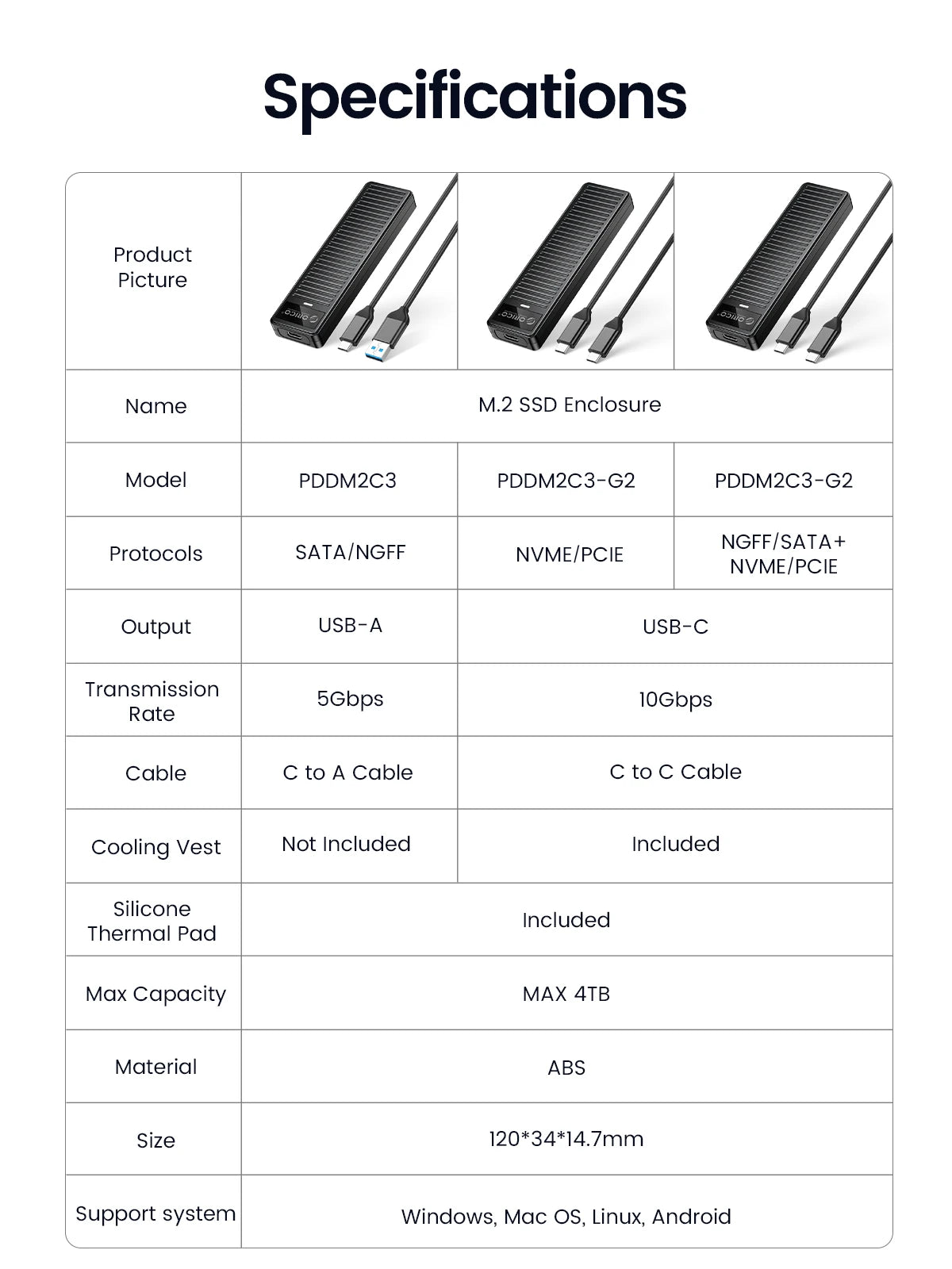 M.2 NVMe SATA SSD Enclosure 10Gbps USB 3.2 Tool-Free External Drive Case - 17