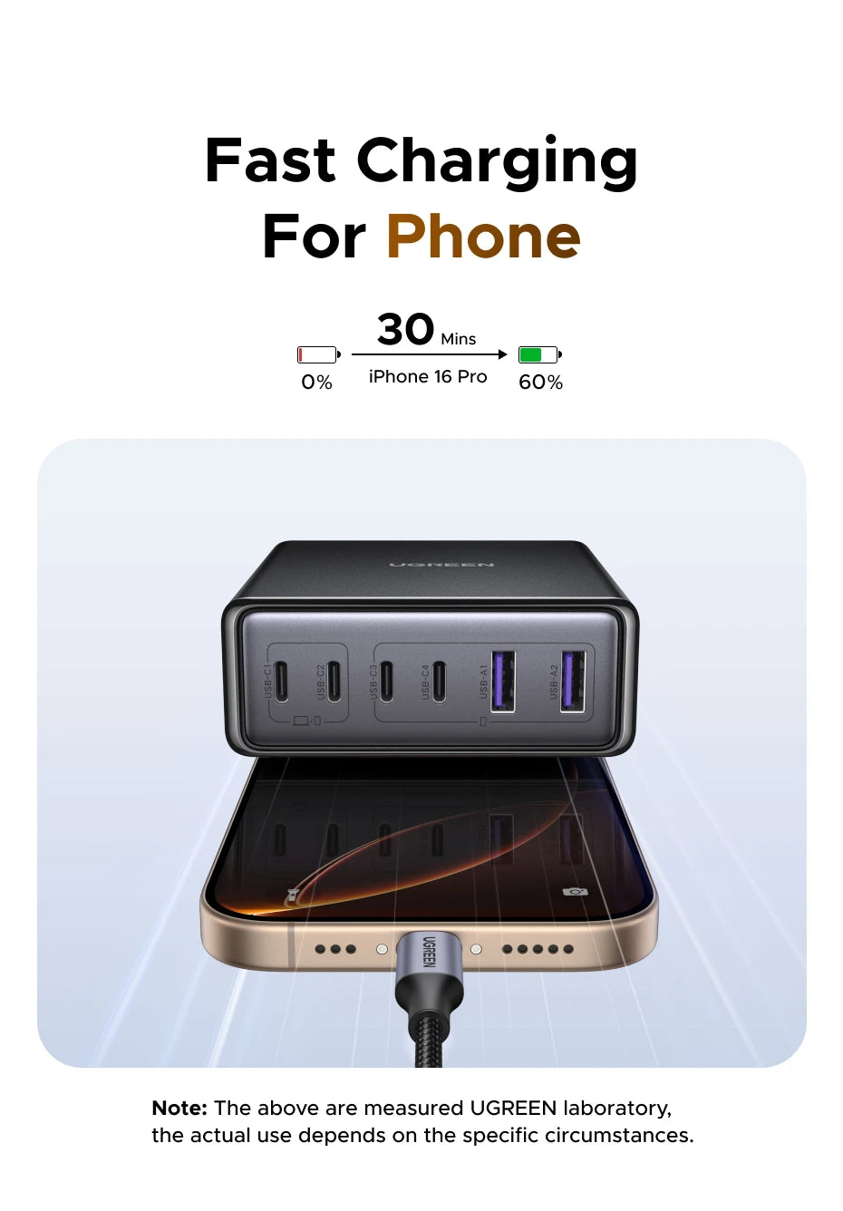 UGREEN 100W GaN 6-in-1 Desktop Fast Charger for Laptop, iPhone & Tablet