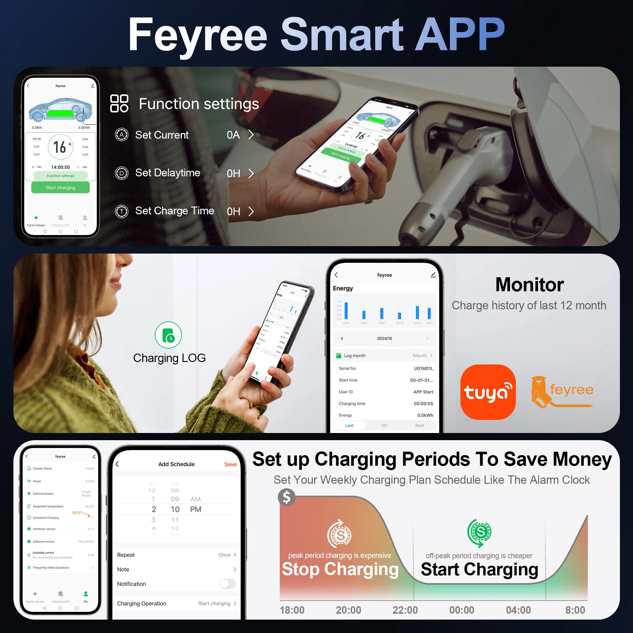 Feyree Smart EV Charging Station - WiFi App Control & Dynamic Load Balancing - 22