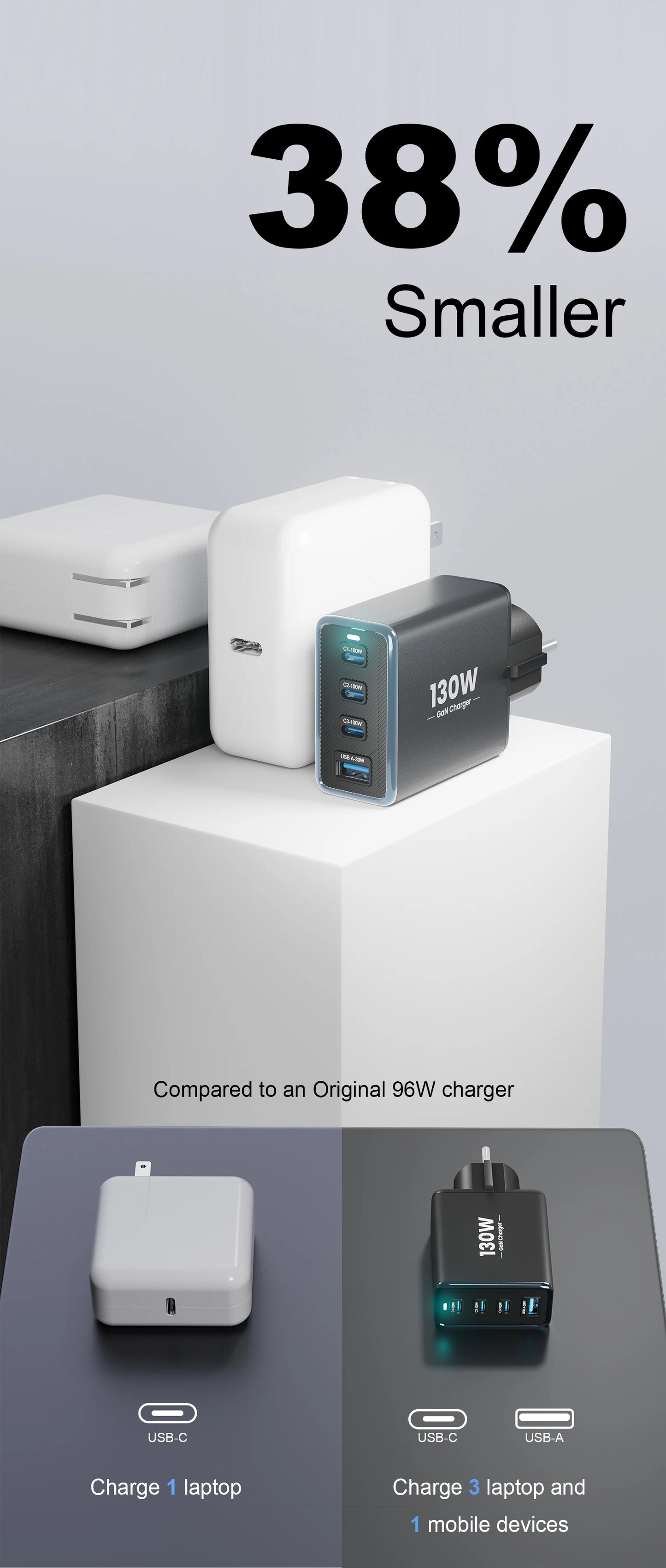130W GaN 4-Port Fast Charger - PD3.0 QC4.0 USB-C Wall Adapter for Laptops