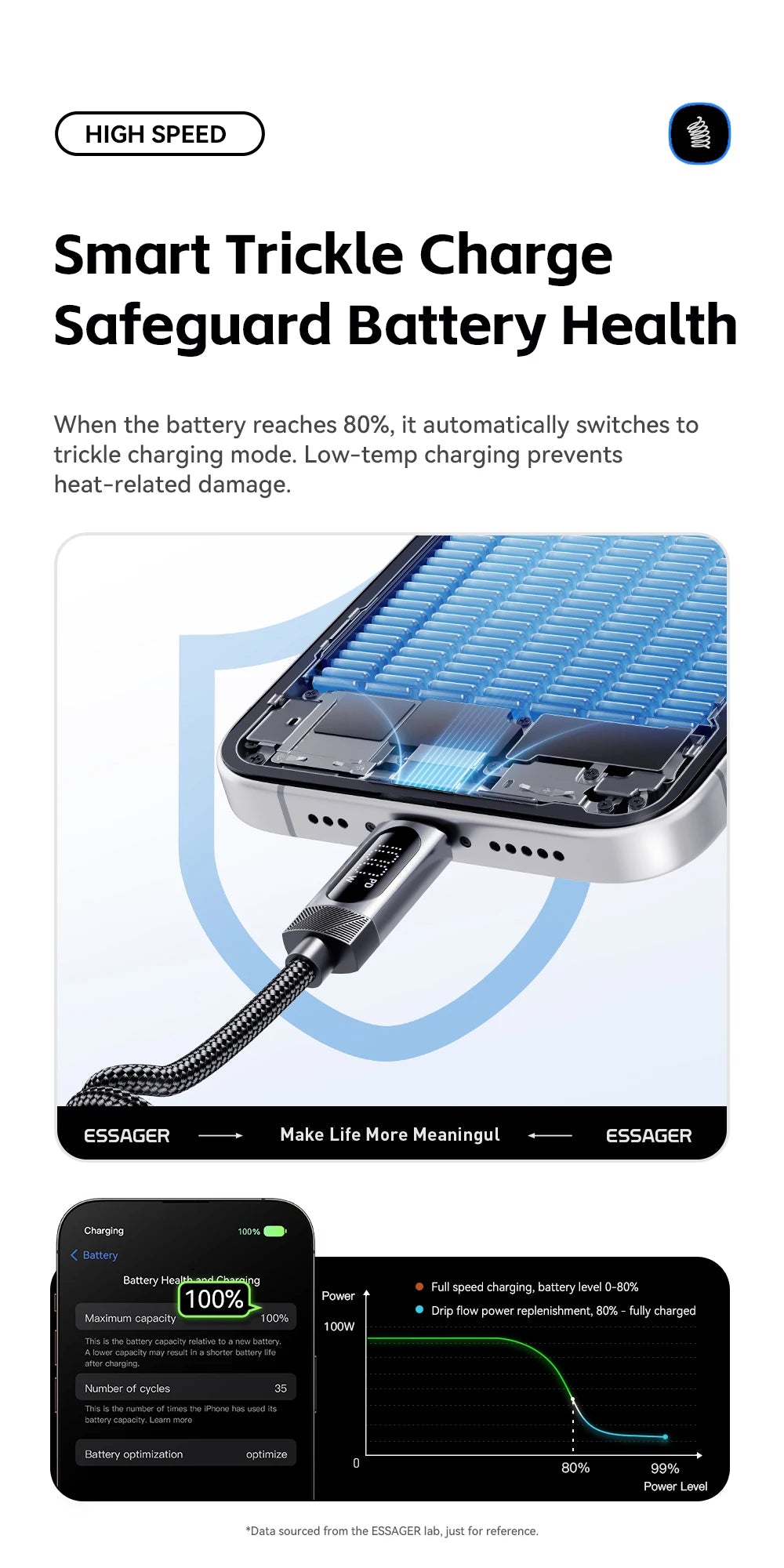 100W PD Fast Charging USB-C Cable with Digital Power Display - 37