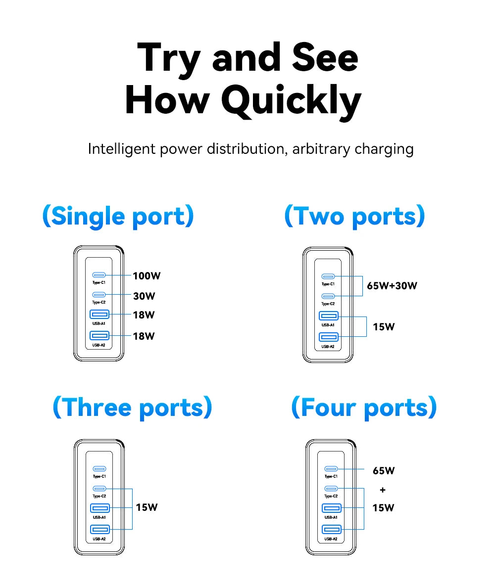 100W GaN Fast Charger - 4-Port USB-C Desktop Power Adapter for Laptop & Phone
