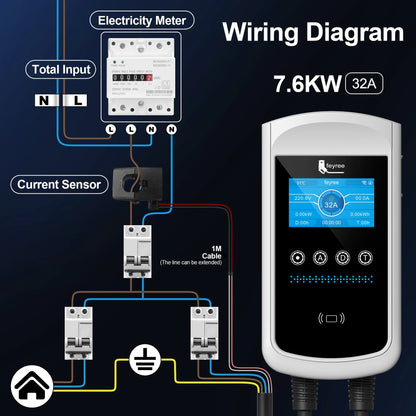 Type 2 EV Charging Station - Smart 22kW Wallbox with App & Load Balancing