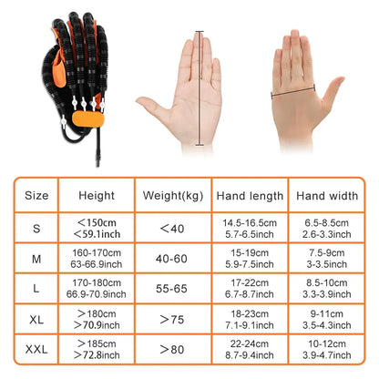Robotic Hand Rehabilitation Glove for Stroke Recovery