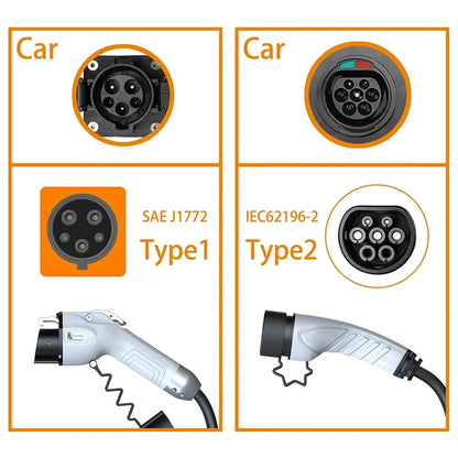 7KW Portable EV Charger Type 2 - Adjustable 32A Electric Vehicle Charging Box