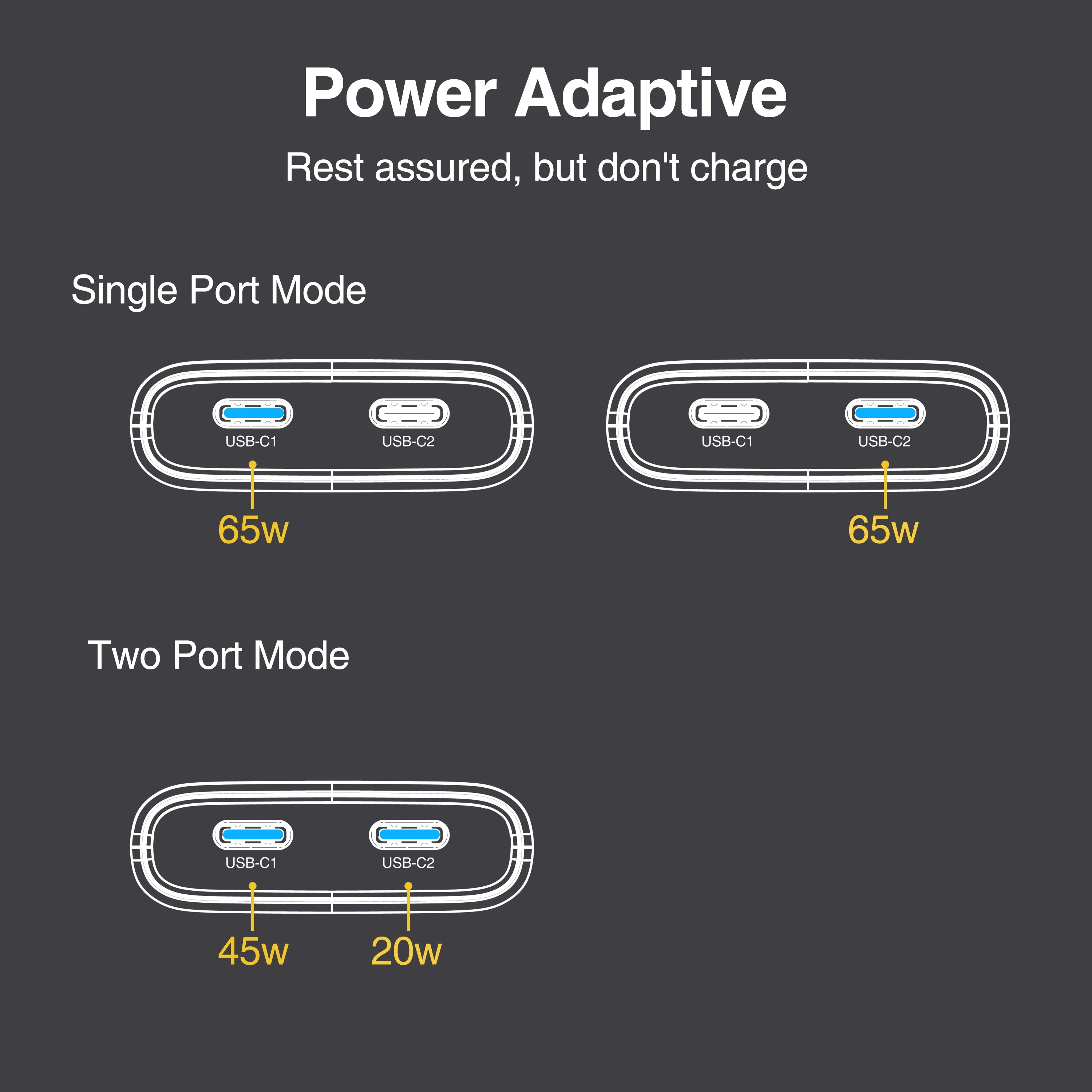 65W Ultra-Slim GaN Dual USB-C Fast Wall Charger for Laptop & Mobile - 2